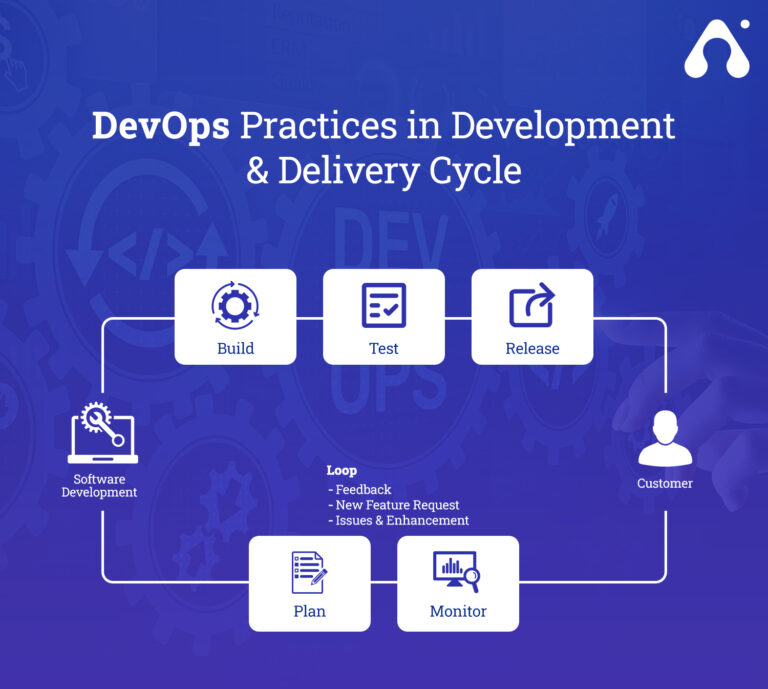 What Are The Best Practices To Improve Code Quality In DevOps?