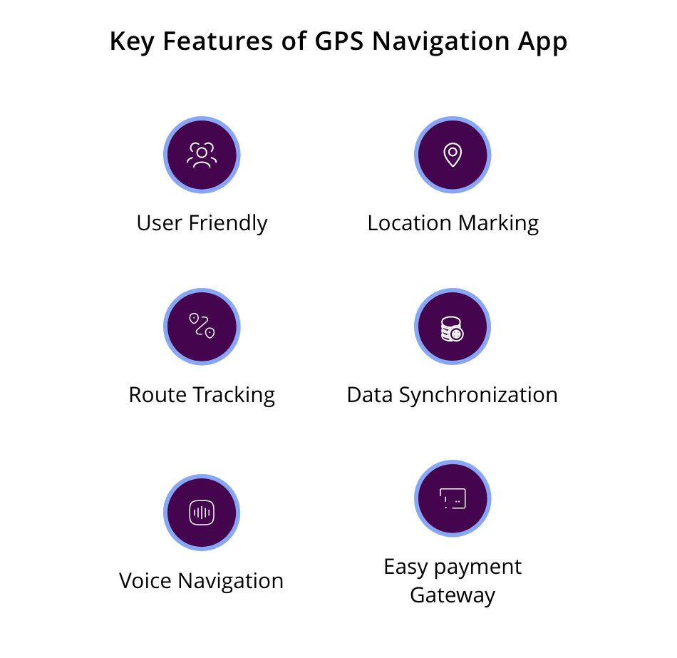 features of a GPS navigation app
