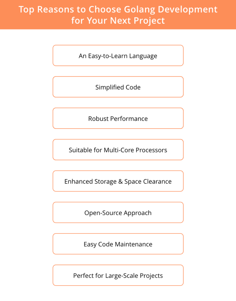 Why Consider Golang Development for Your Next Project?