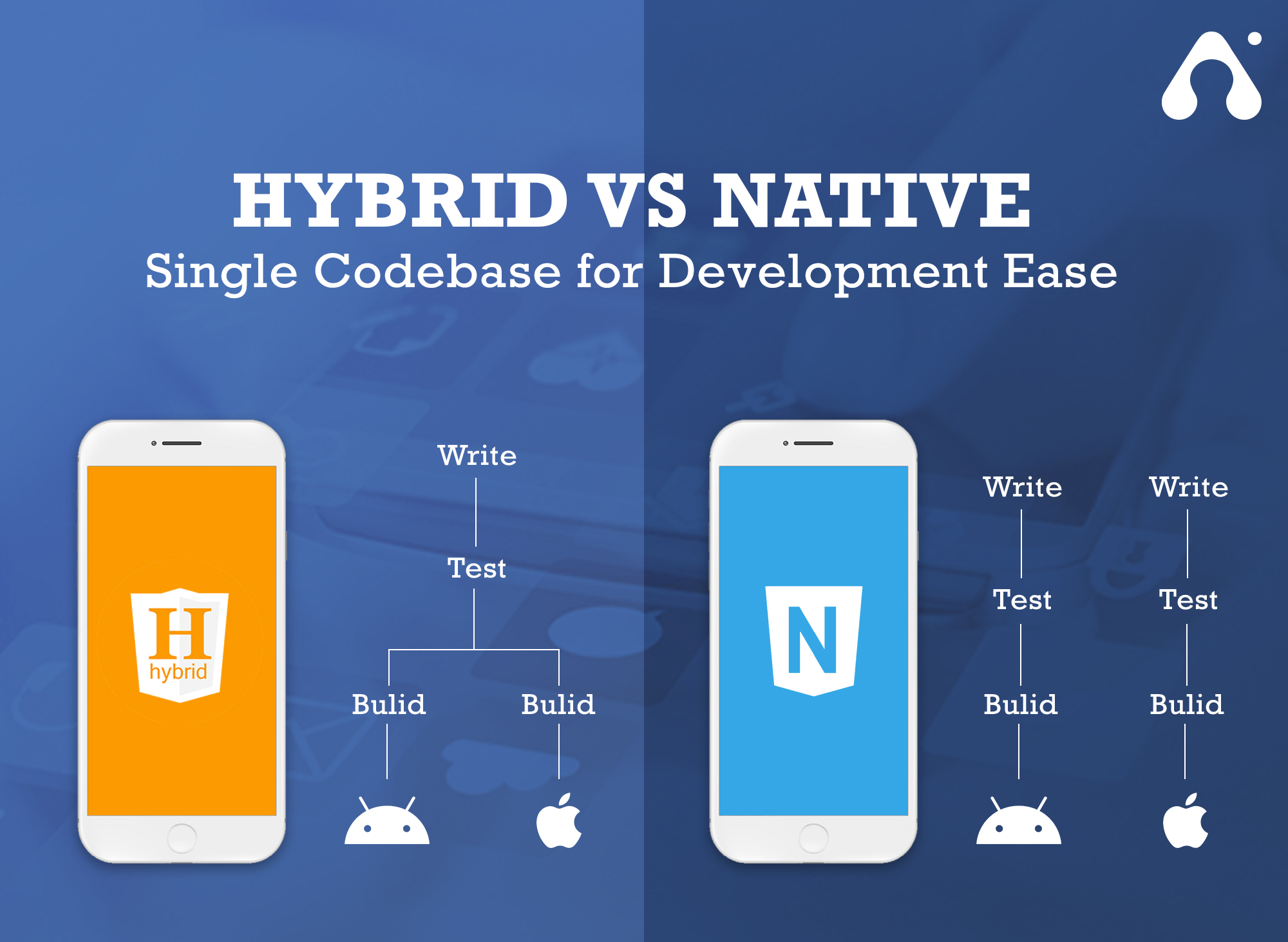10 BEST HYBRID APP FRAMEWORKS THAT WILL ROCK ON 2021 4 hybrid vs native