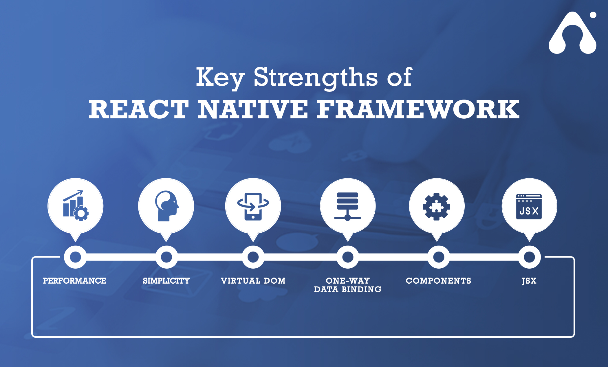 10 BEST HYBRID APP FRAMEWORKS THAT WILL ROCK ON 2021 6 key strengths of react native framework