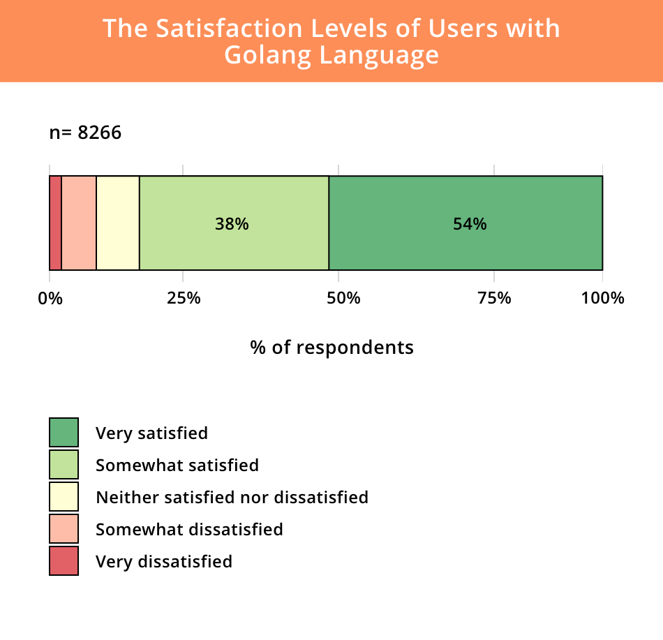 web development with golang