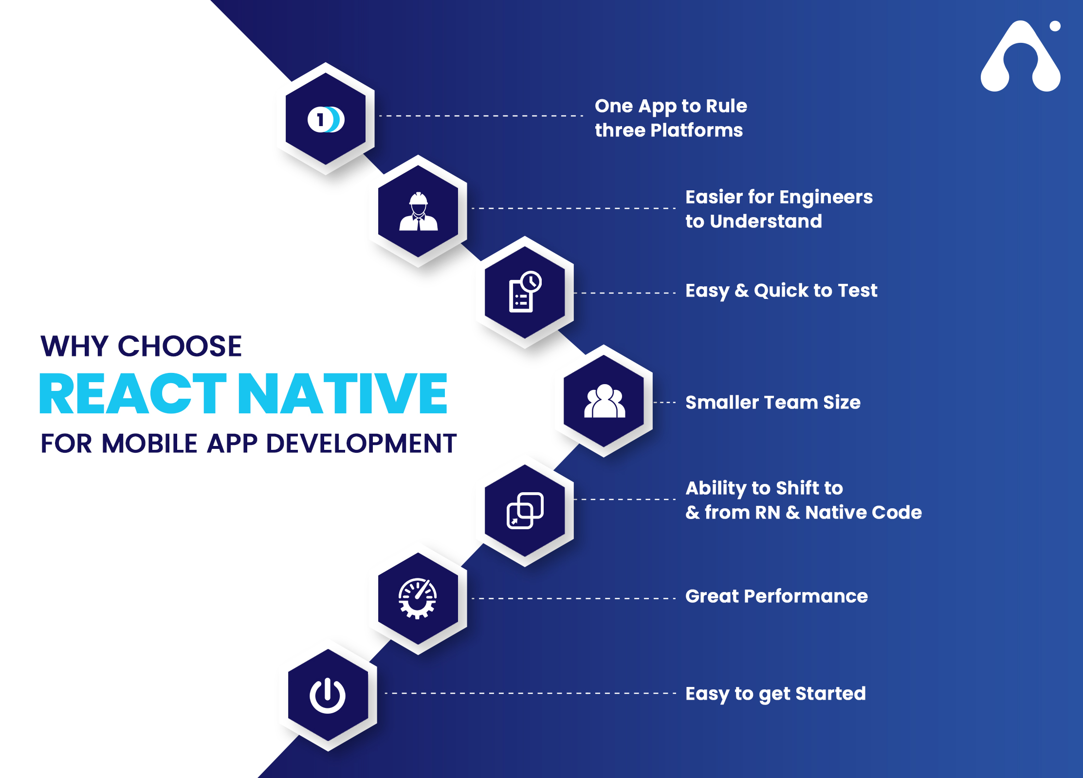 Top graphic. Цикл for React native. Top 7. Simple React native apps ideas.