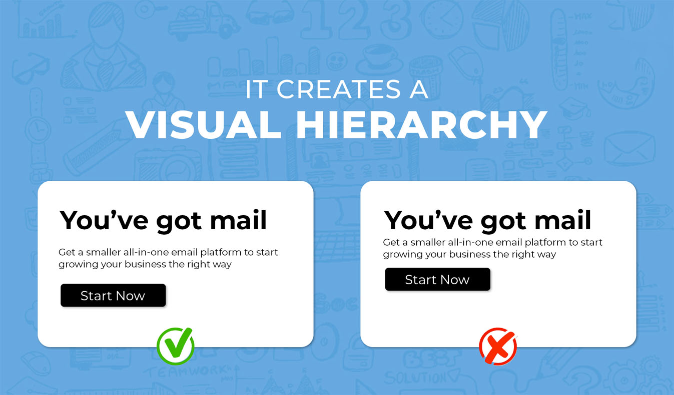White Space Creates a Visual Hierarchy