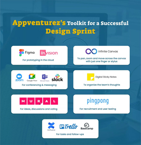 appventurez-toolkit-for-a-successful-design-sprint