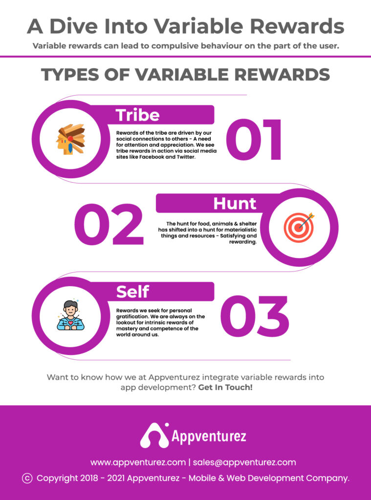 how to dive into variable rewards in hook canvas