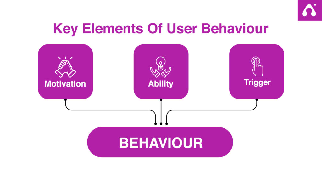 key elements of using behaviour