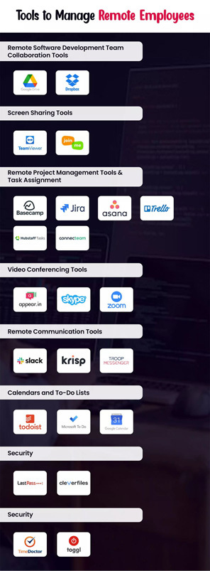main-tools-to-manage-remote-employees