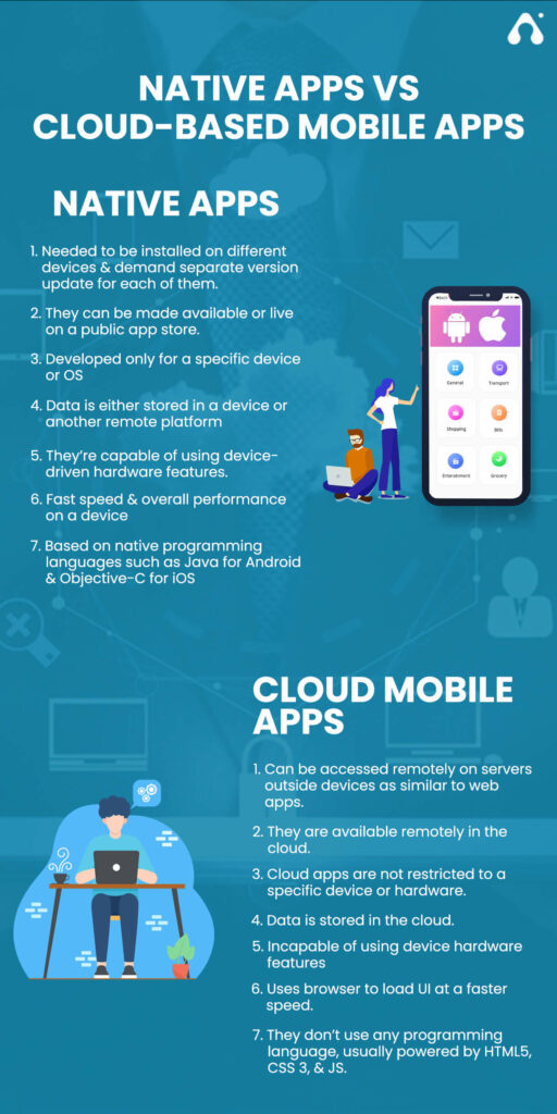 Mobile Cloud Computing: Impact & Challenges For Mobile Apps 4 native apps vs cloud mobile apps