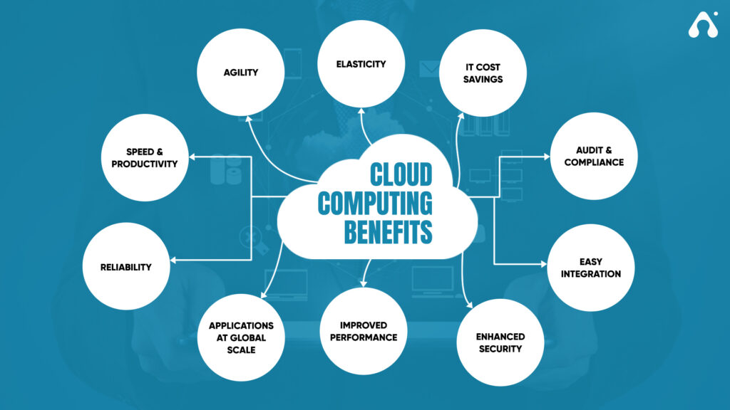 Mobile Cloud Computing: Impact & Challenges For Mobile Apps 3 what are the benefits of cloud computing