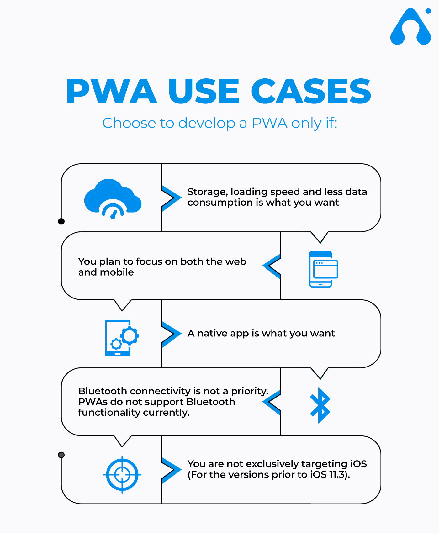 PWA vs Native apps - which is a better choice for moving your