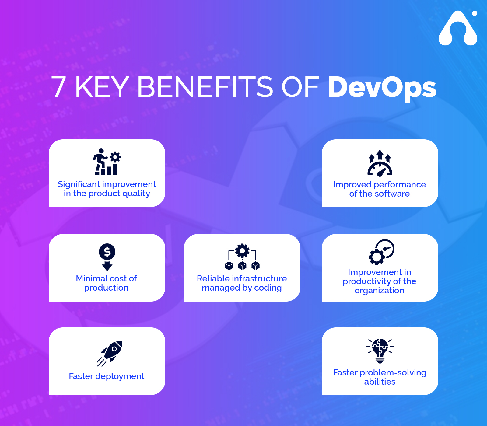 Top 7 Open Source DevOps Tools To Go For In 2021 3 what are the key benefits of devops