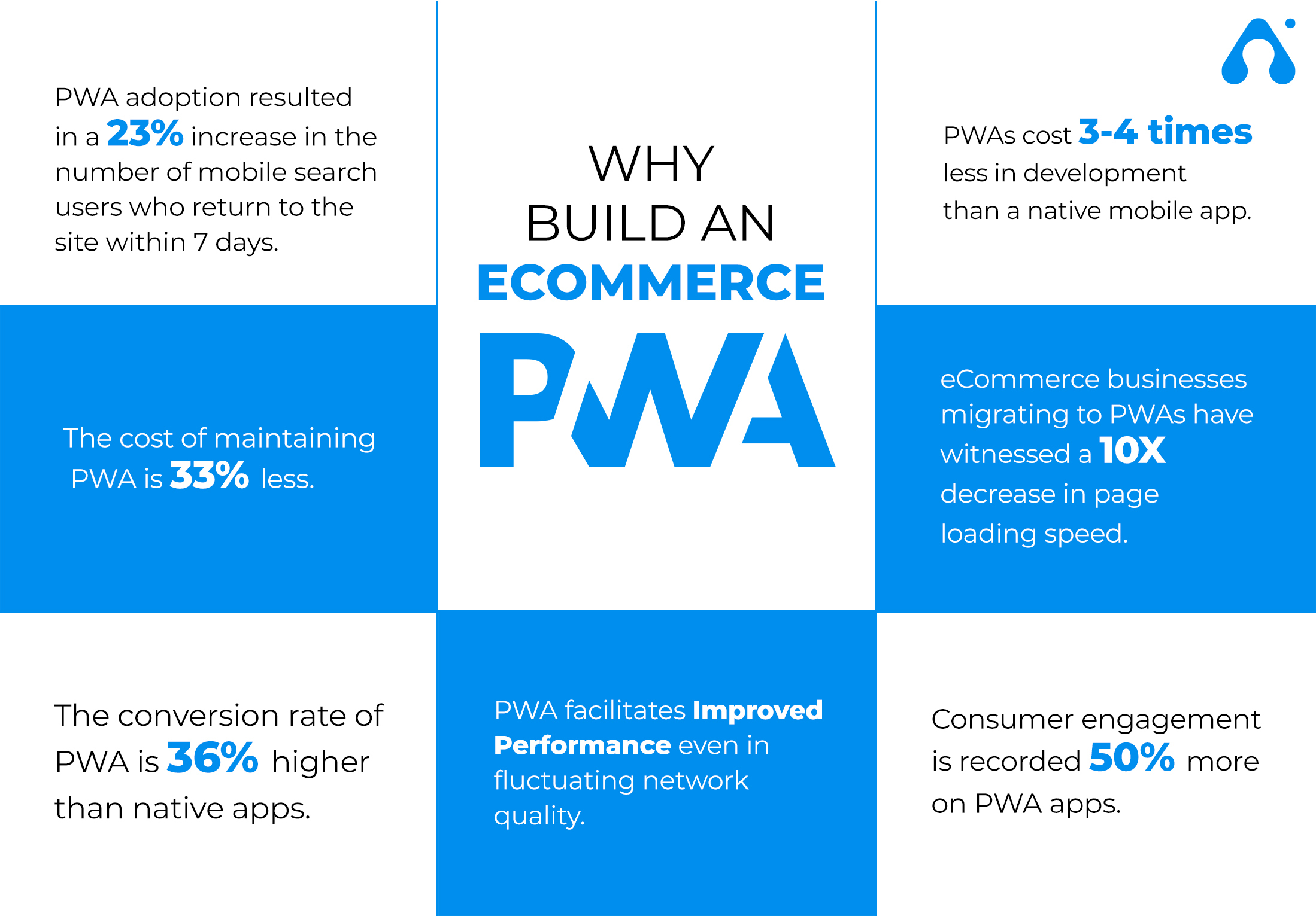 Industry-shaping Benefits Of PWA In Ecommerce 1 PWA In Ecommerce