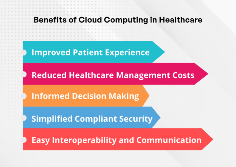 The Importance of Cloud Computing in Healthcare Industry