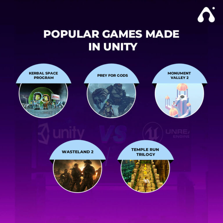 Unreal Engine Vs Unity: A Comparative Study