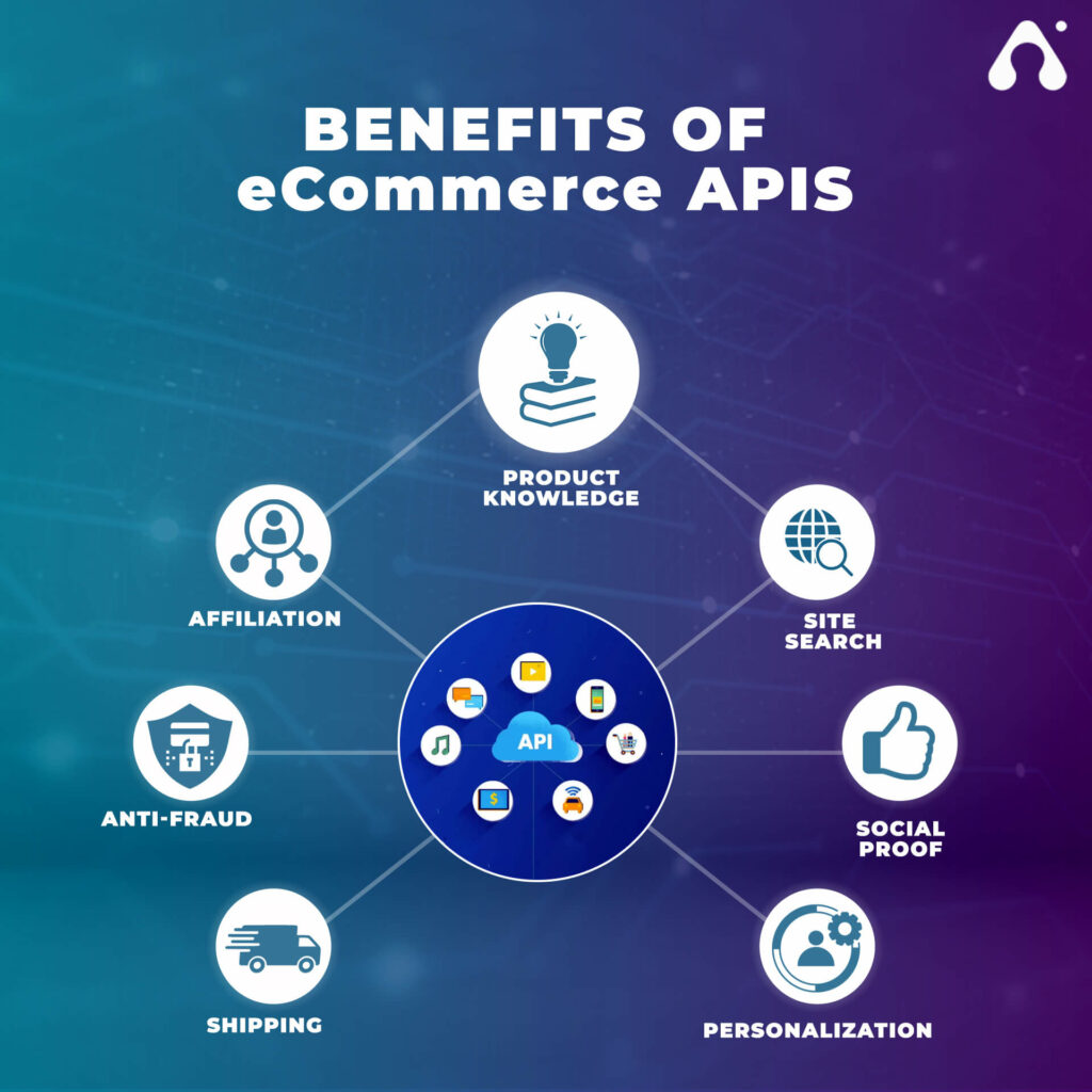 (The Ultimate) 10 Best eCommerce APIs In 2023 4 benefits of ecommerce apis