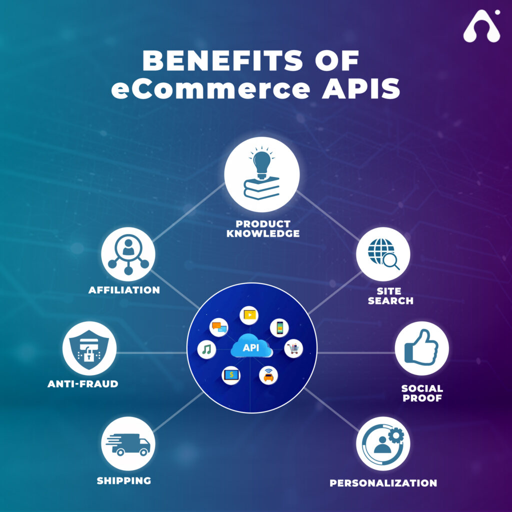 What Are The Top Essential APIs In 2021