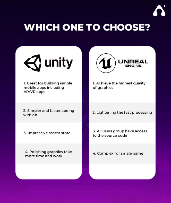 Engine Vs Unity: A Study