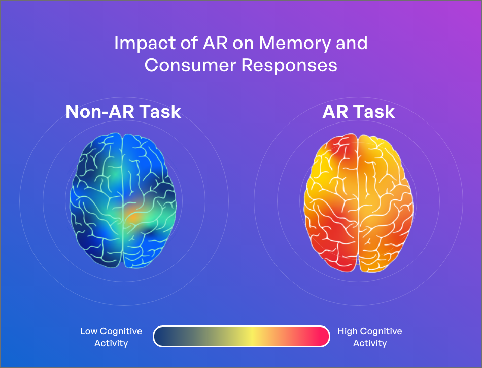 impact of ar on memory and consumer response