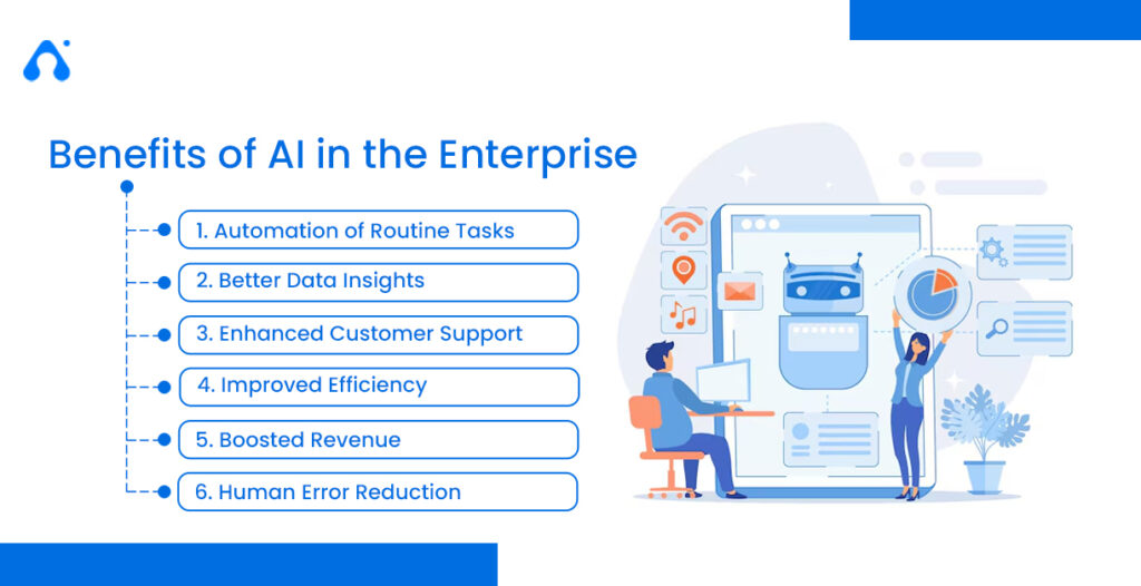Benefits of AI in the Enterprise