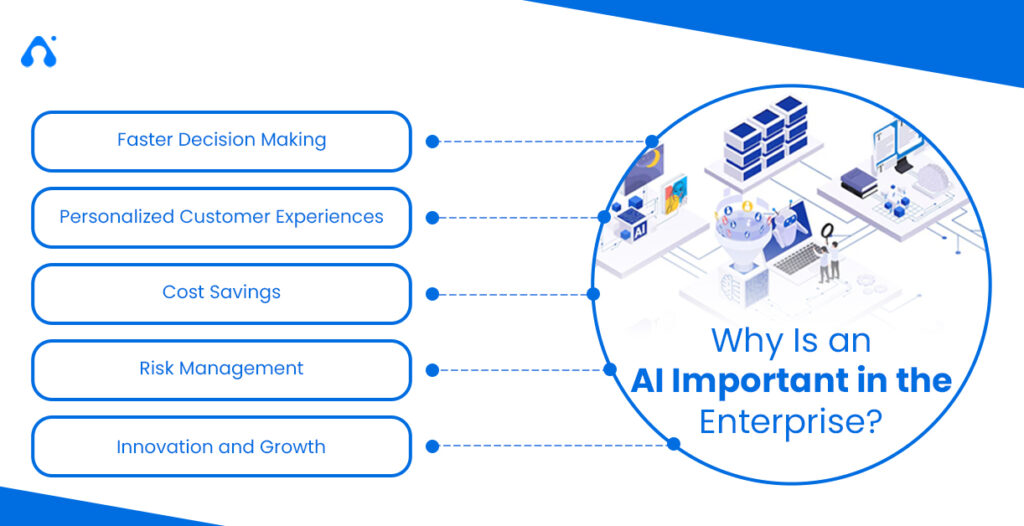 Why Is an AI Important in the Enterprise