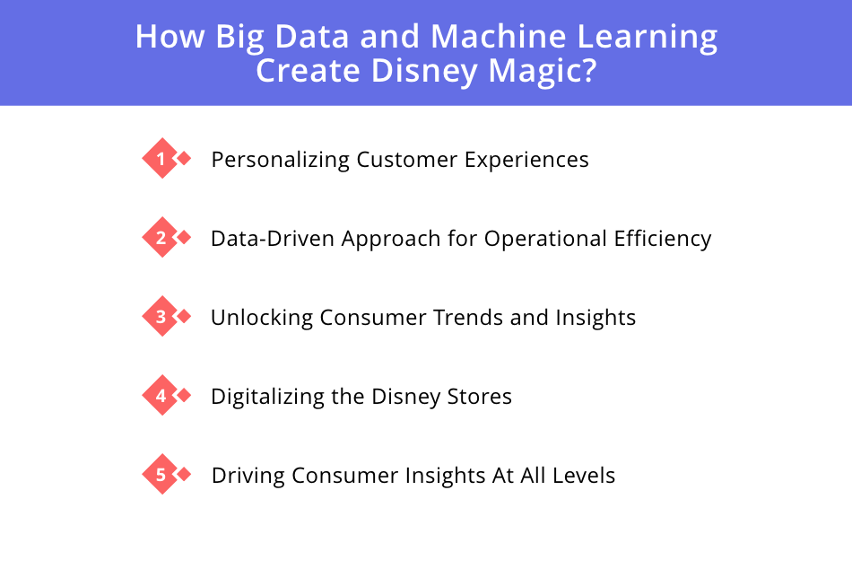 Disney data analytics How it transformed user experience?