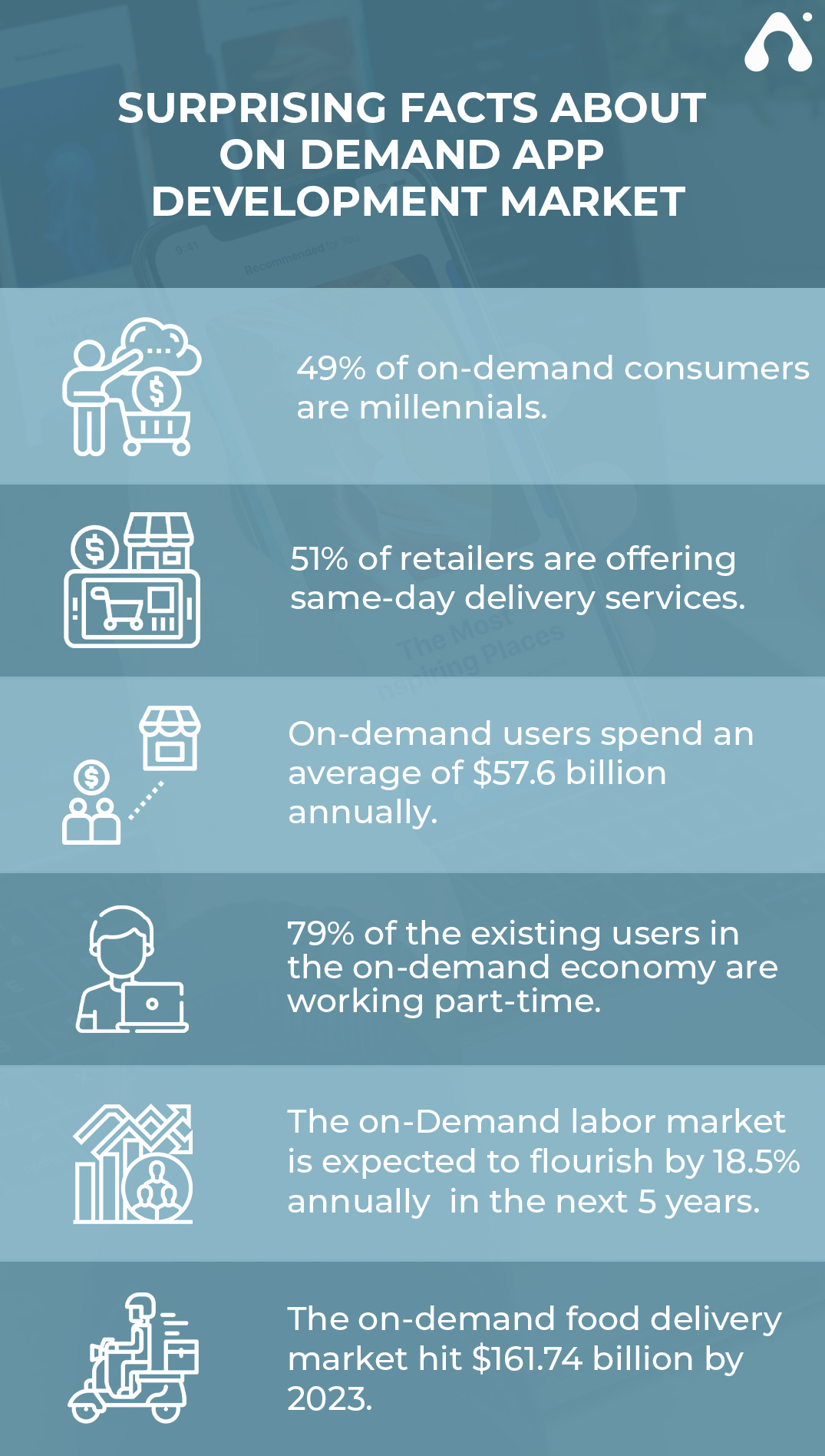 How On-demand App Development Can Transform A Start-up Into A Multi-million Firm? 3 surprising facts about on demand app development market