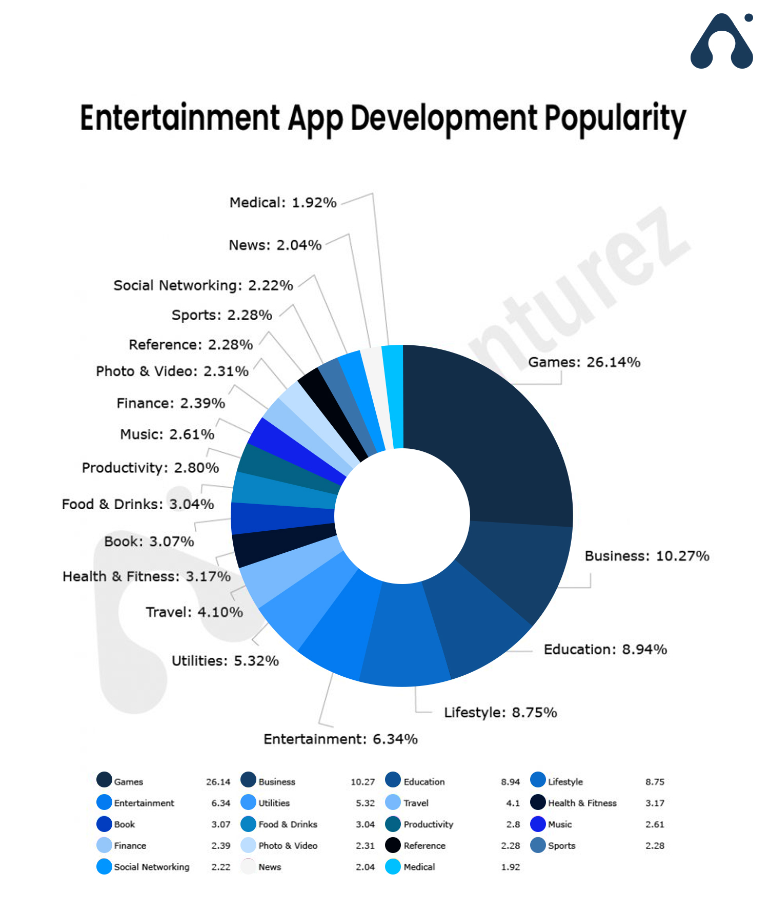 How Mobile Apps Revolutionizing The Entertainment Industry?