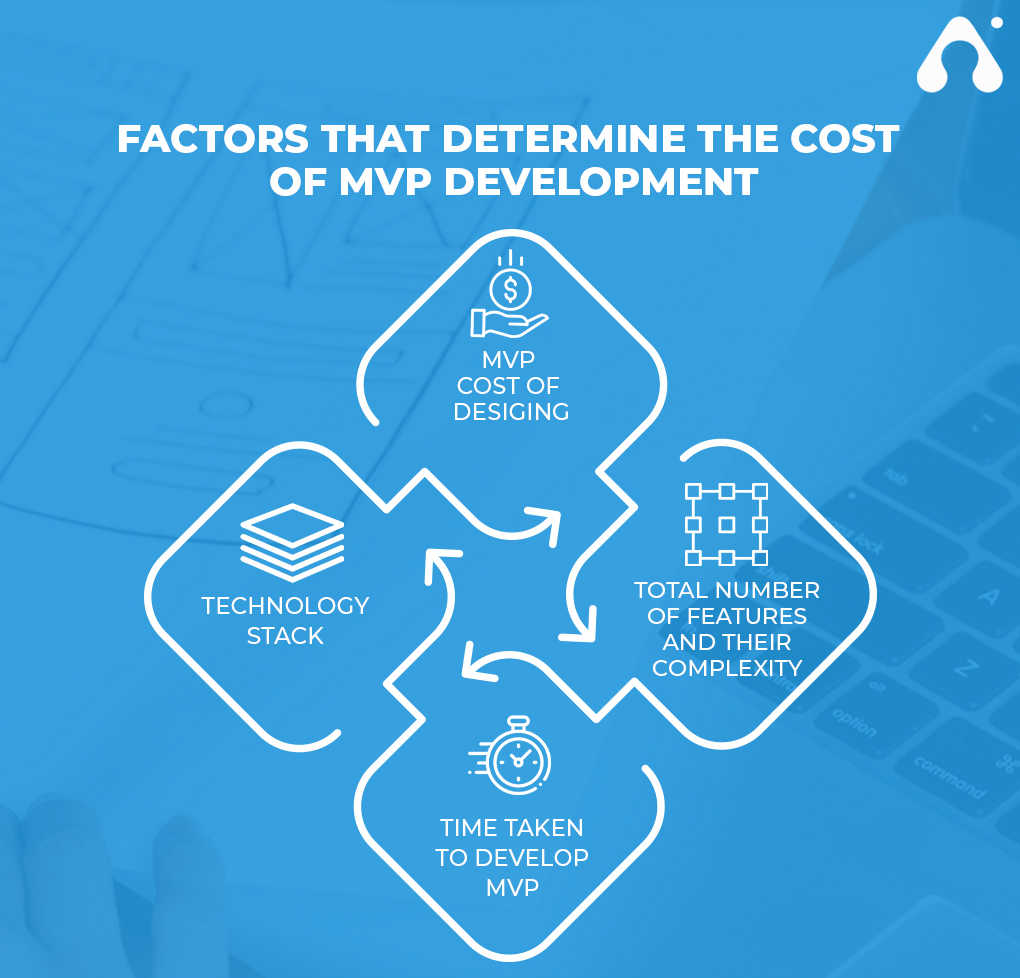 factors that determine the cost of mvp development