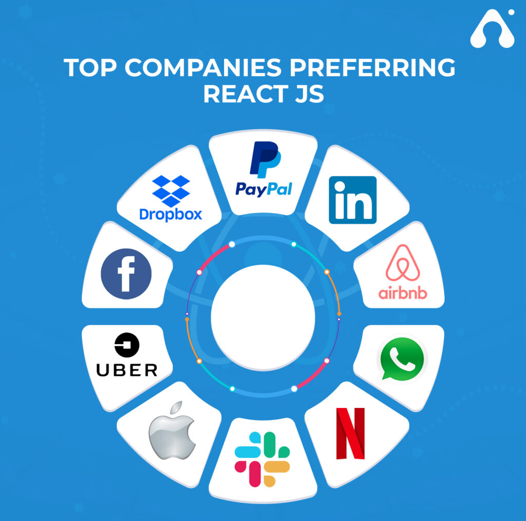 Business Benefits of ReactJS Framework