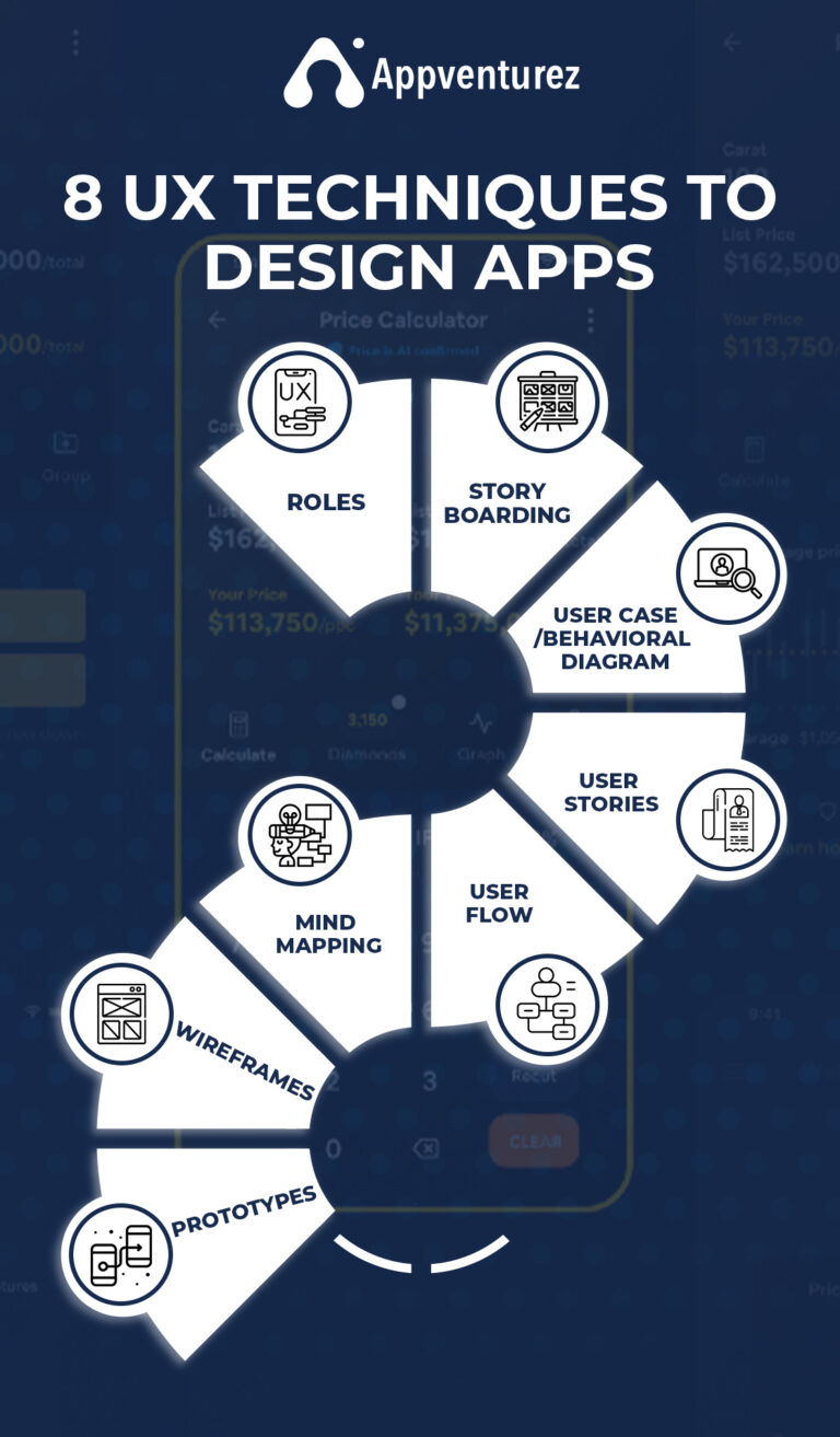 8 Advance UX Techniques That Will Shape The Industry In 2026