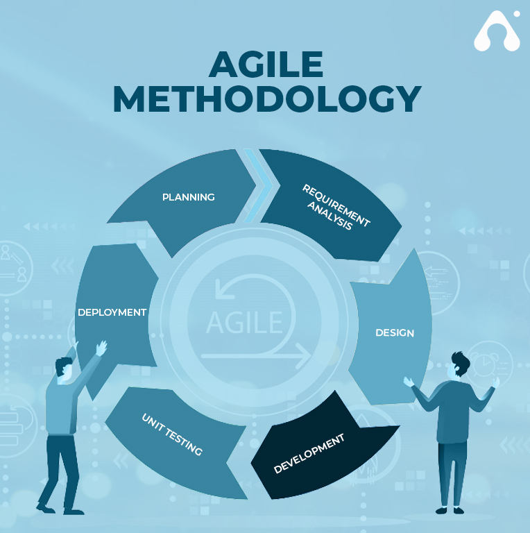 agile methodology