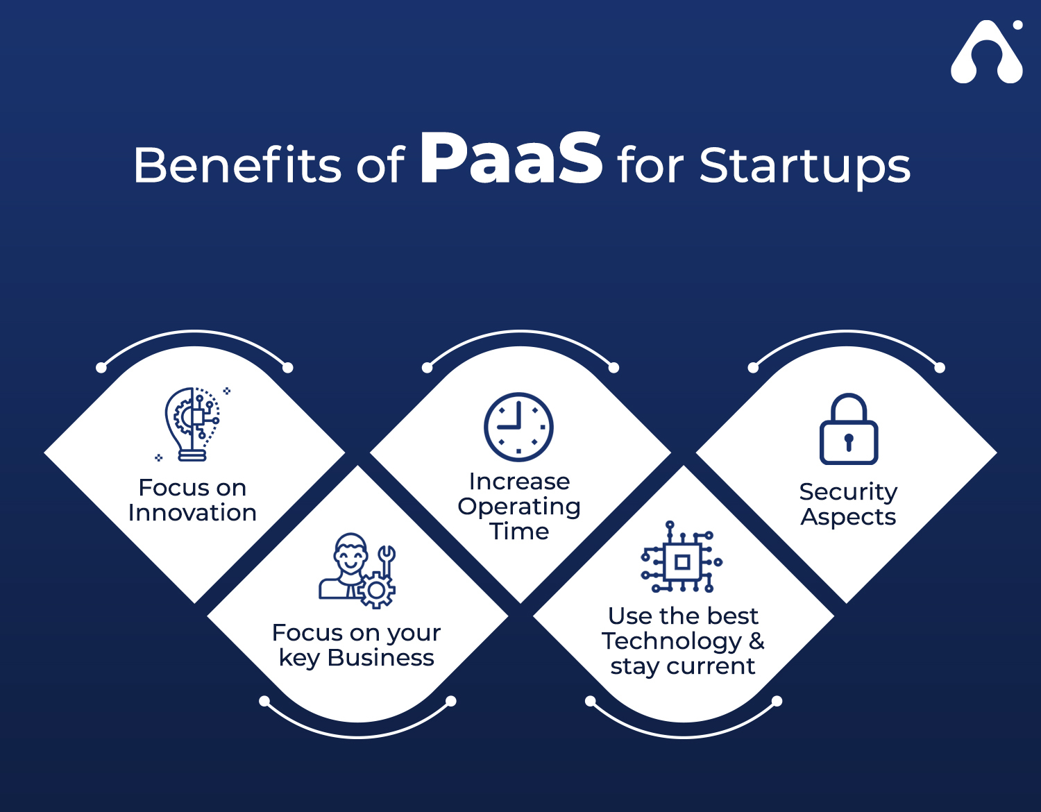 Which Benefit Does The Cloud Provide To Startup Companies - Benefits of Cloud For Startup
