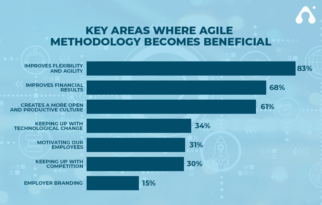 key areas for agile methodology