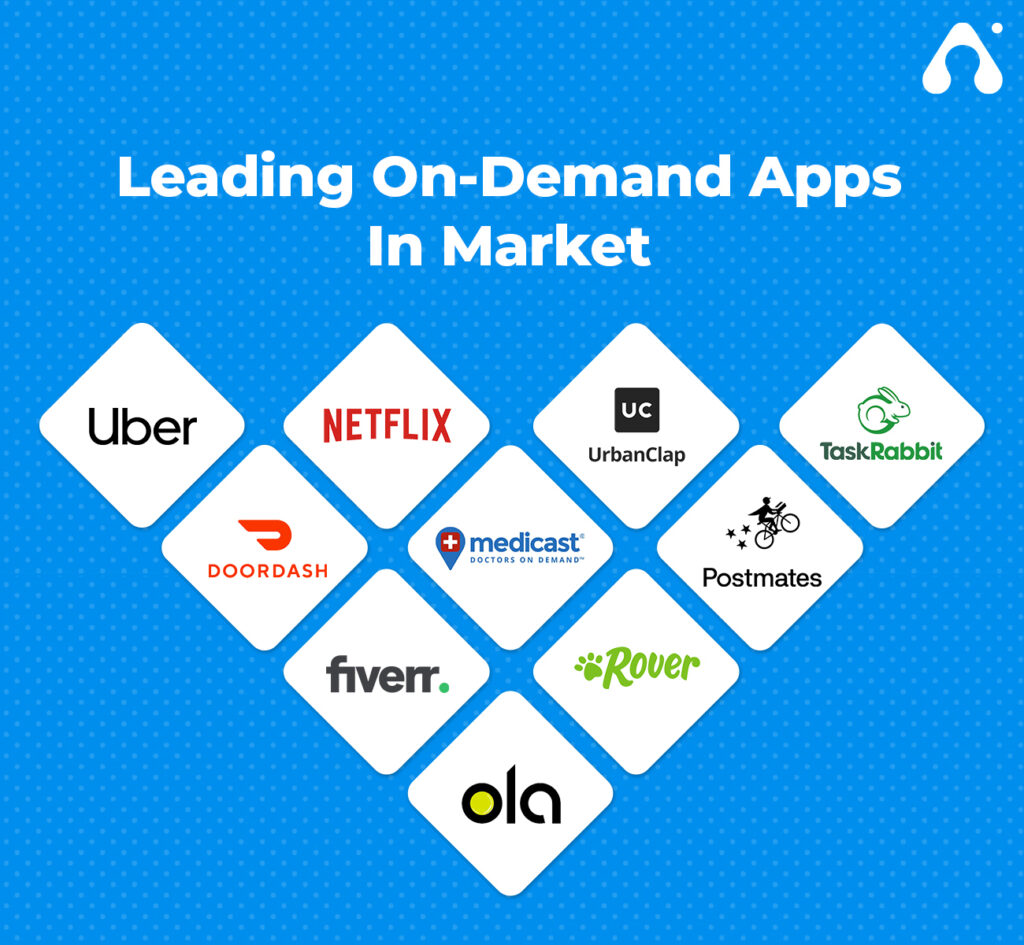 leading on demand apps in market
