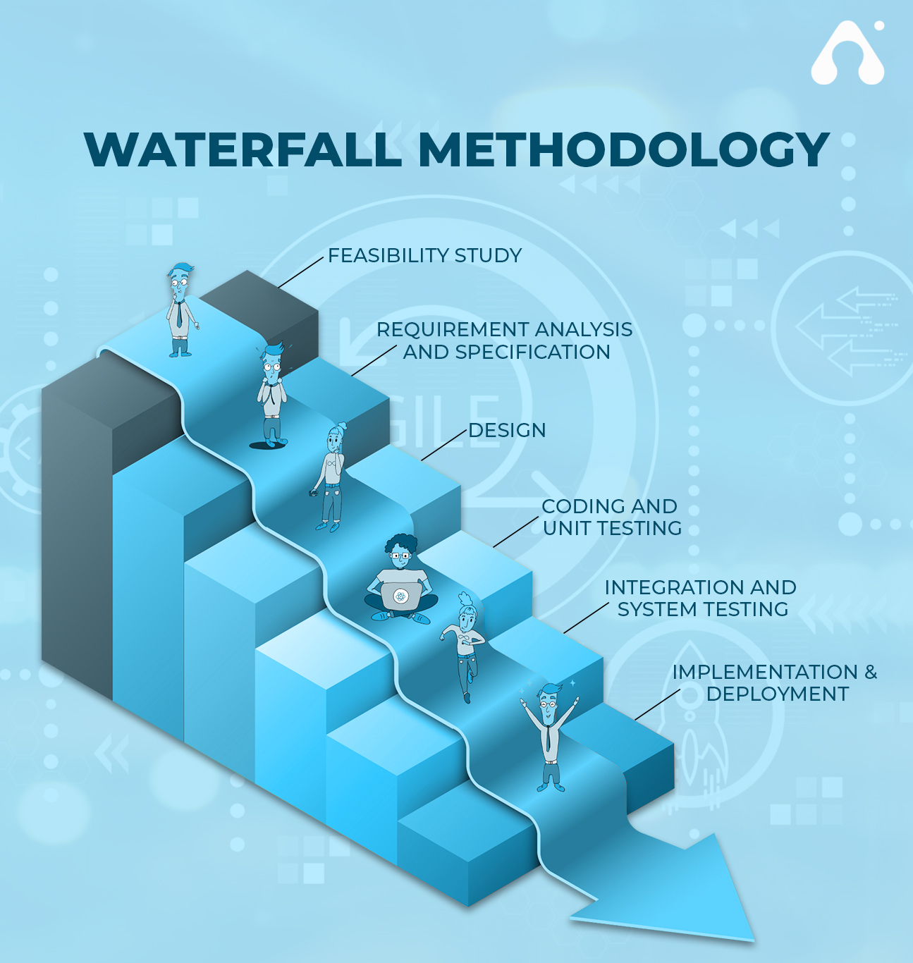 waterfall methodology