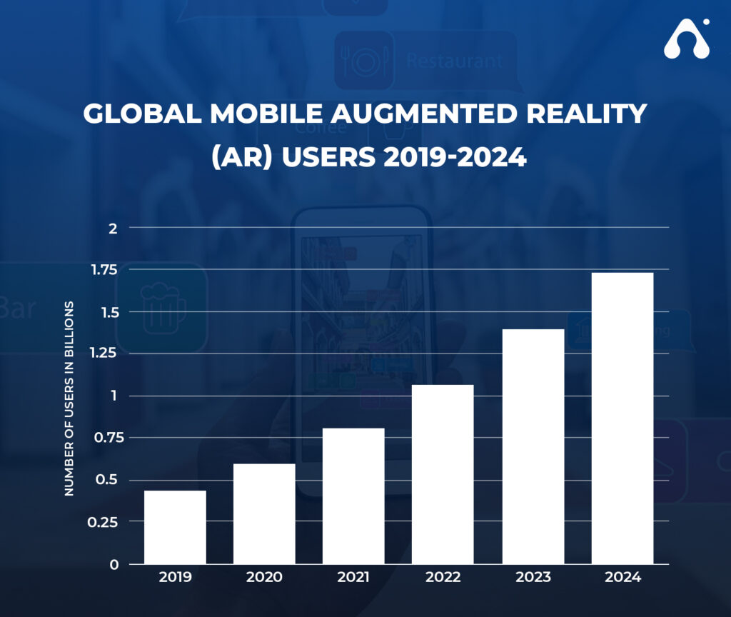 Know About Impacts of Augmented Reality on Mobile App Development