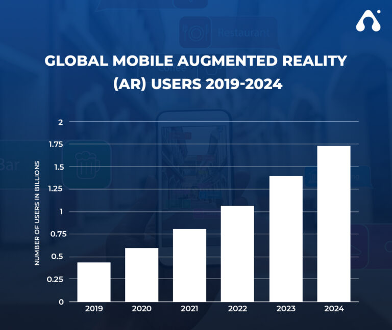 Know About Impacts of Augmented Reality(AR) on Mobile App Development