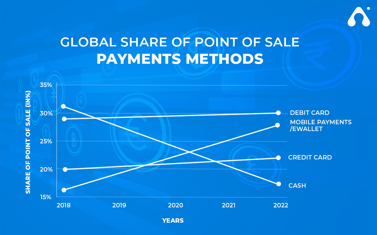 How Mobile Payment Trends Change The Future Of Payment Industry?