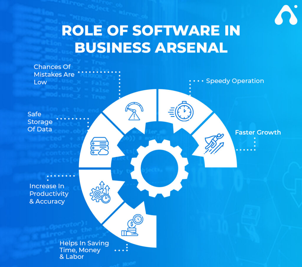 Key Technologies & Software You Should Add to Your Business Arsenal