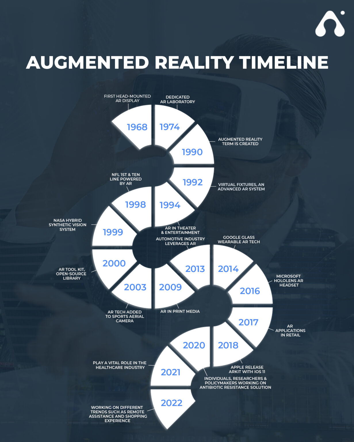 Leader’s Augmented Reality Guide Everything You Need To Know