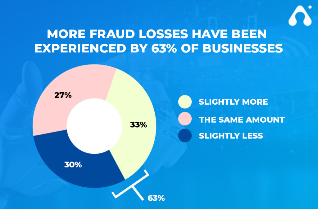 How to Use Machine Learning in Financial Fraud Detection?