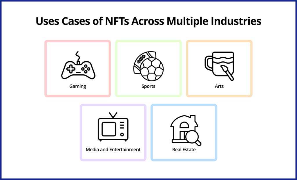 Use cases of NFT