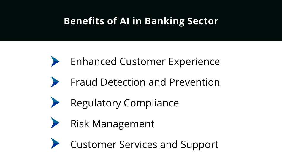 ai in banking