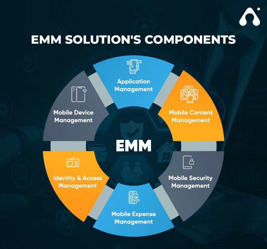 How Enterprise Mobility Solutions Can Help In Your Business?