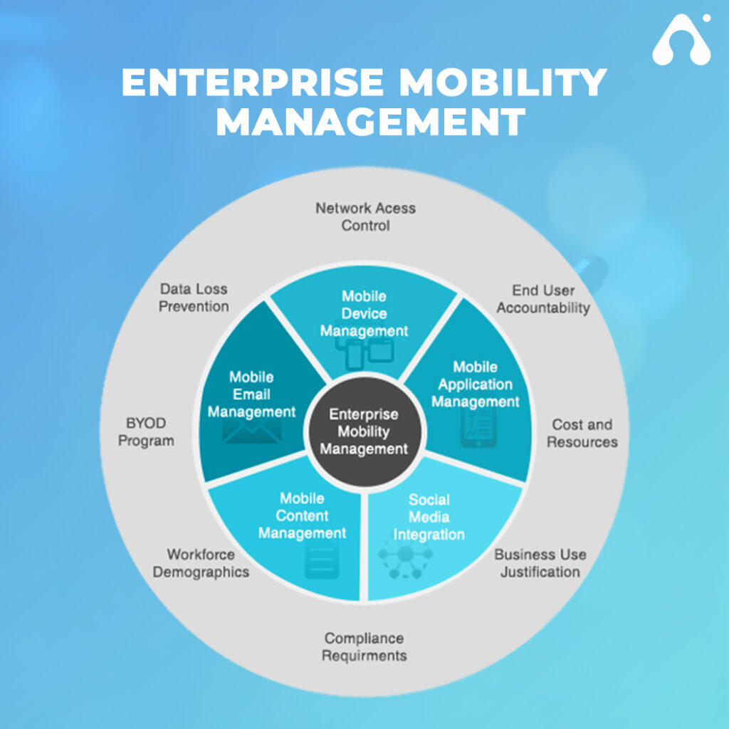 enterprise mobility management