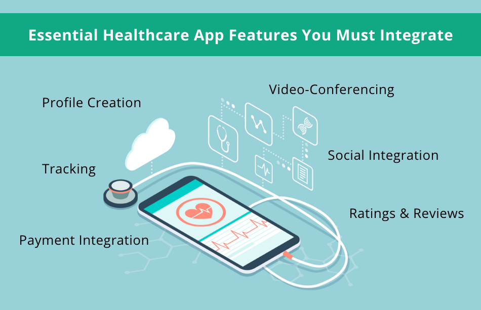 healthcare app features