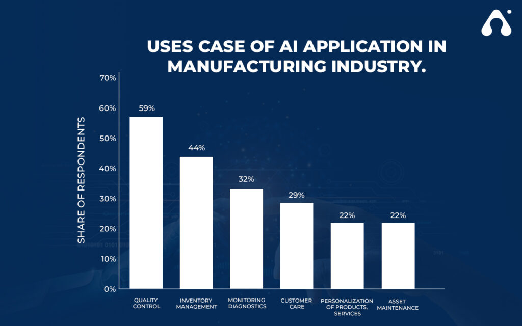 How AI in Manufacturing Is Reshaping the Industry