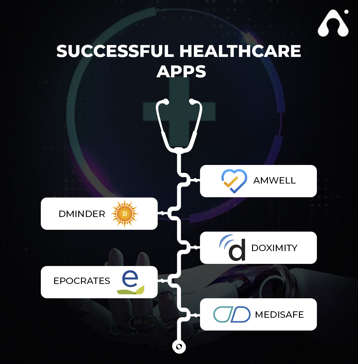 Healthcare Mobile App Development Guide: Types, Trends & Cost