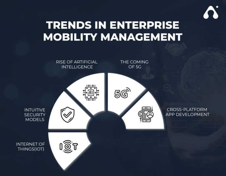 How To Develop An Successful Enterprise Mobility Strategy For 2022?